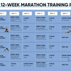 Plan treningowy na 12 tygodni do maratonu. Tabela zawiera tygodniowy trening biegowy, dni odpoczynku i cross-training.