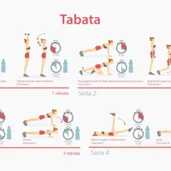 Trening tabata 4 minuty: bieg, wyciskanie hantli, przyciąganie kolan, wykrok, unoszenie nóg, pompki, nożyce, deska.