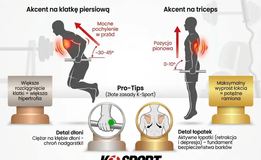 Trening push - klatka, barki, triceps. Jak planować?