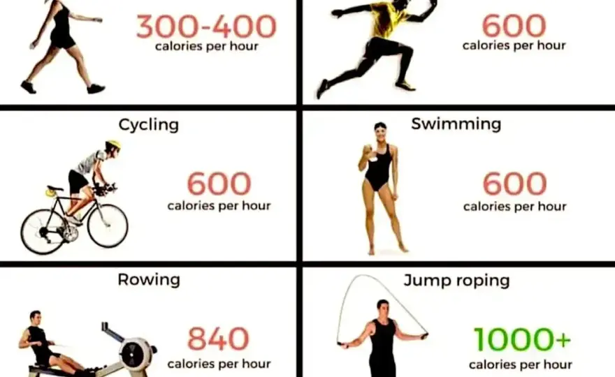 Co spala najwięcej kalorii w domu? Ranking i plan!