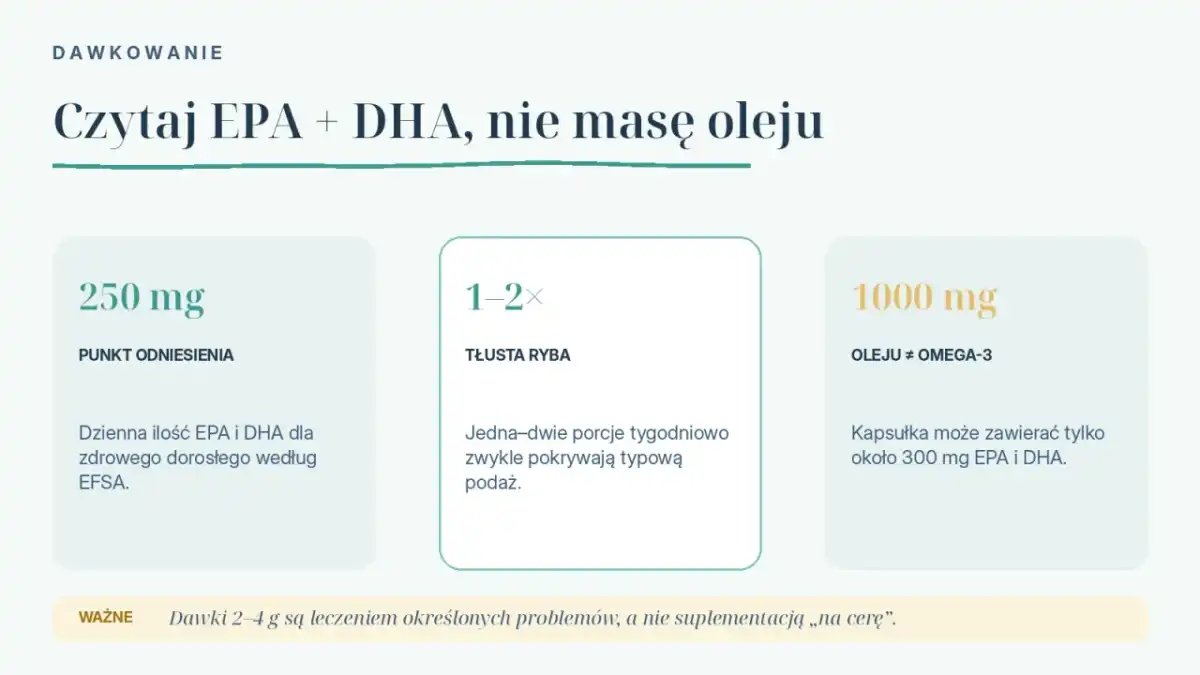Omega-3 bez błędów - jak wybrać dawkę i dobry preparat?